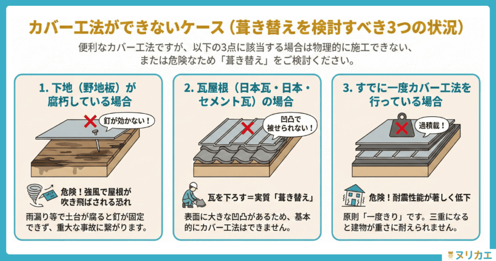 カバー工法ができないケースの図解