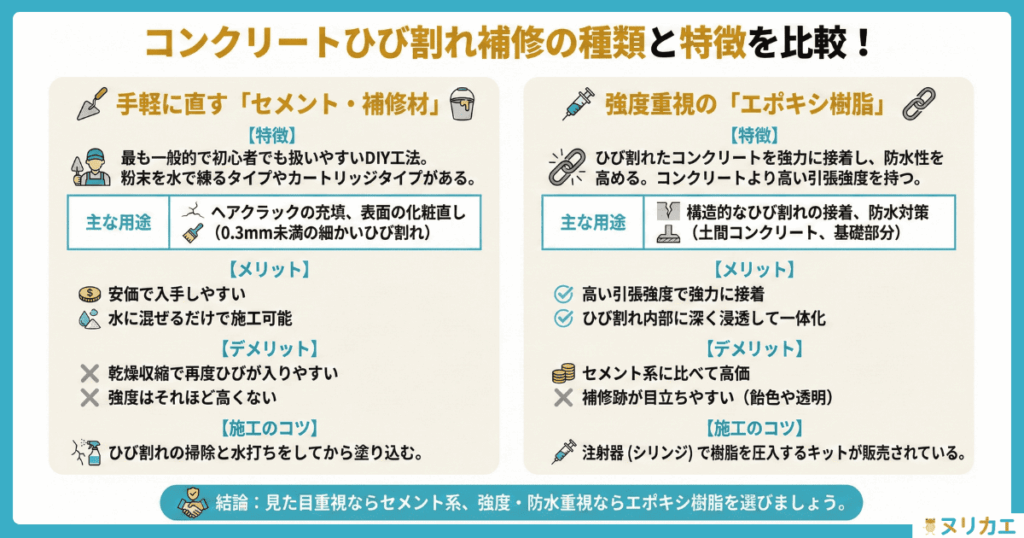 コンクリートひび割れ補修の種類の図解