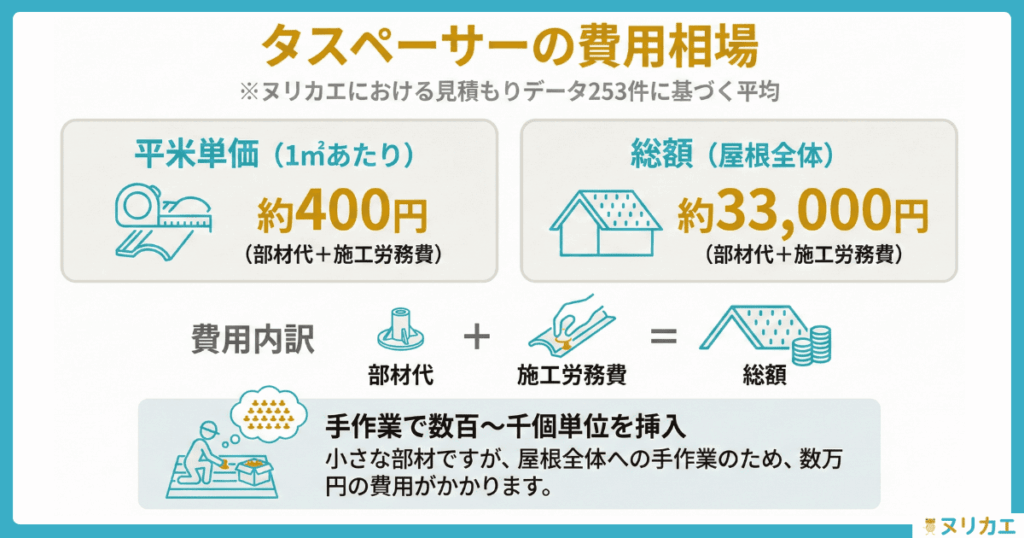 タスペーサーの平米単価と全体費用