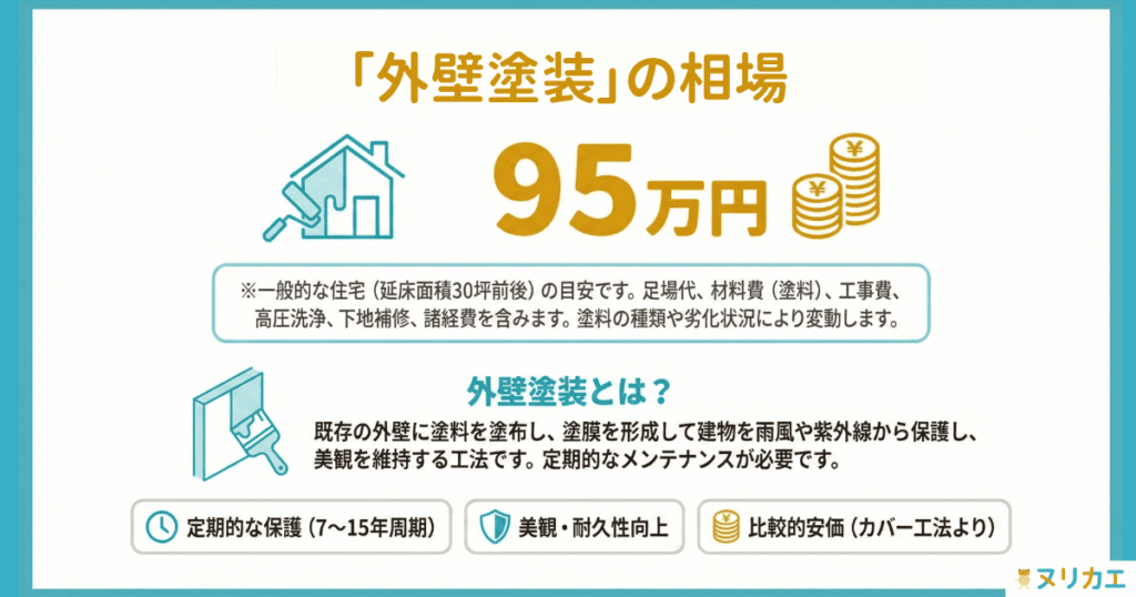 外壁塗装の相場