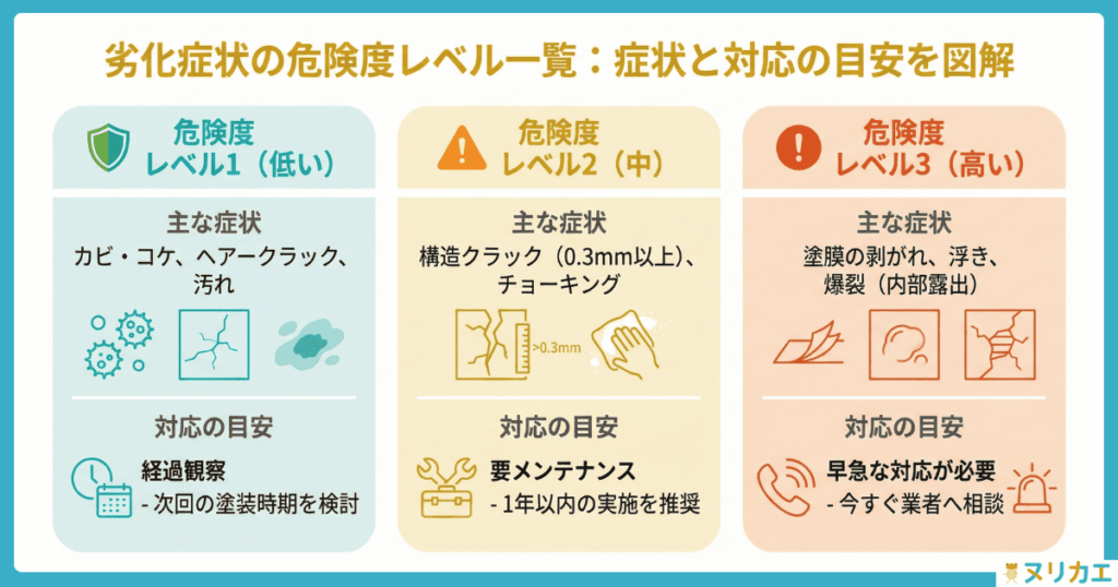 モルタル劣化の危険度