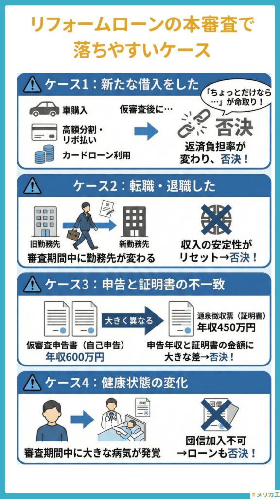 本審査で落ちる典型的なケースの図解