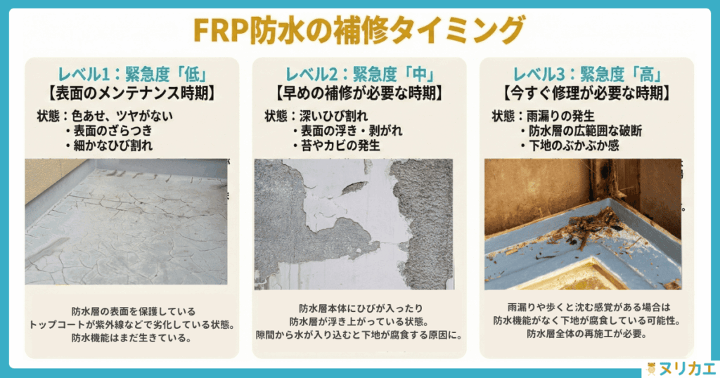 【レベル別】劣化症状と必要なメンテナンス