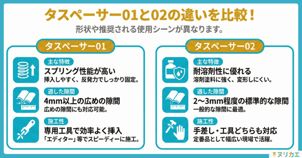 タスペーサーの種類「01」と「02」の違いの図解