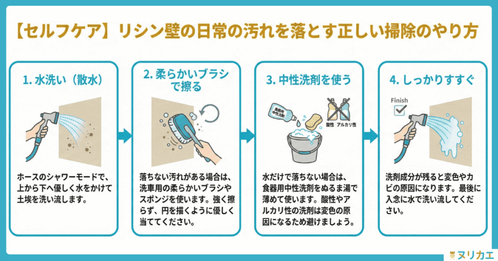 リシン壁のメンテナンス方法の図解