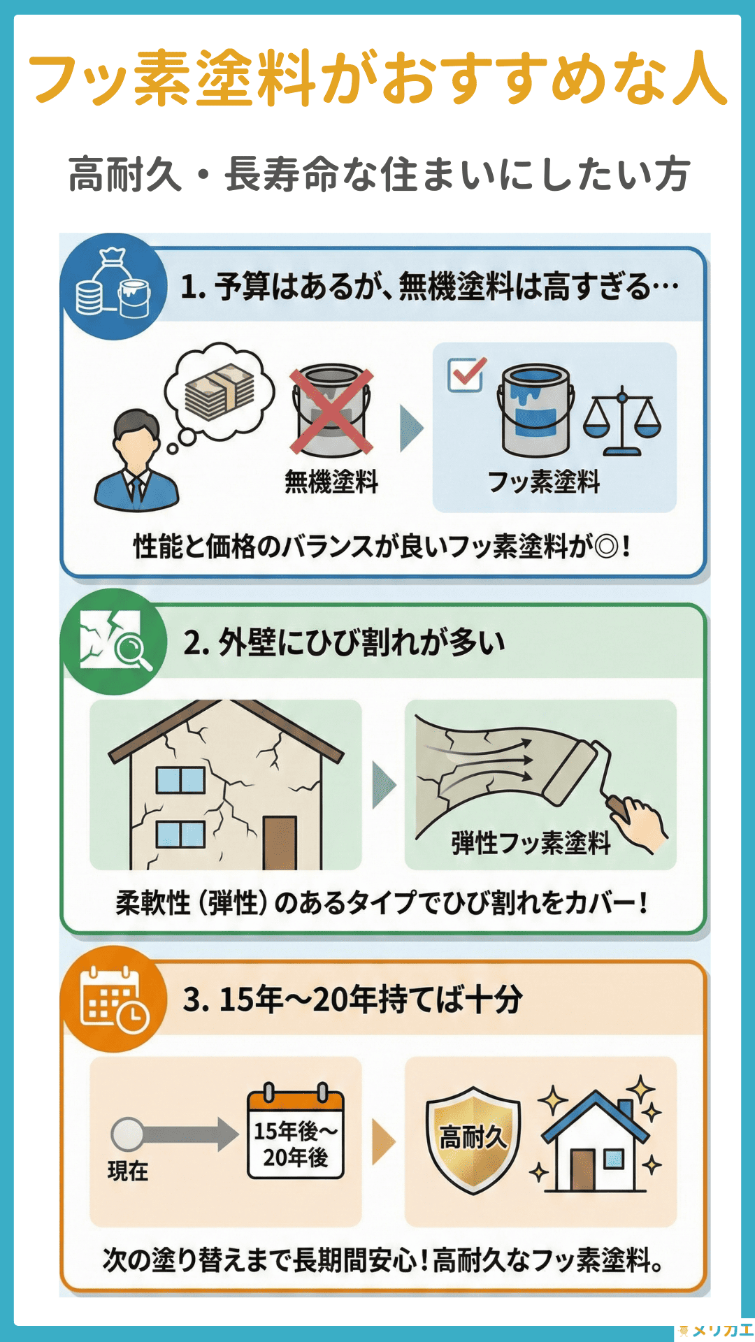無機塗料って何?メリット、デメリットからフッ素塗料の違いやおすすめの商品までを徹底比較 | ヌリカエ