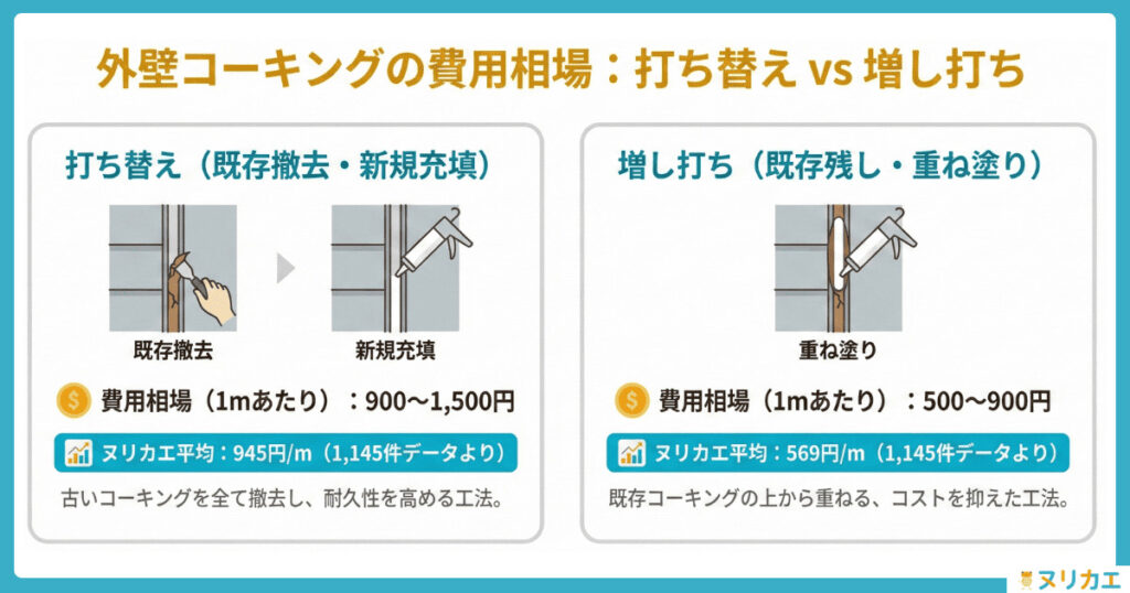 外壁コーキング補修の費用相場の図解