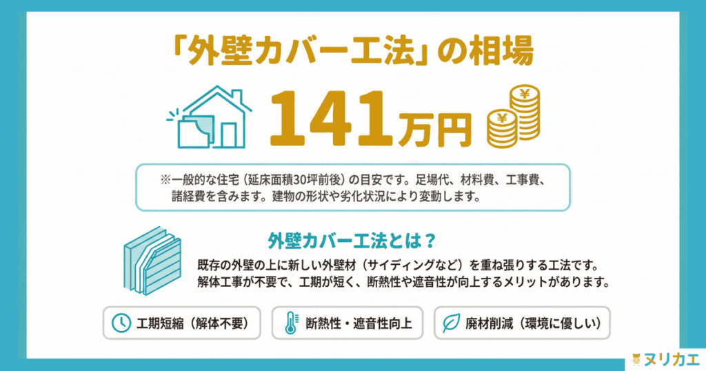 外壁カバー工法の相場