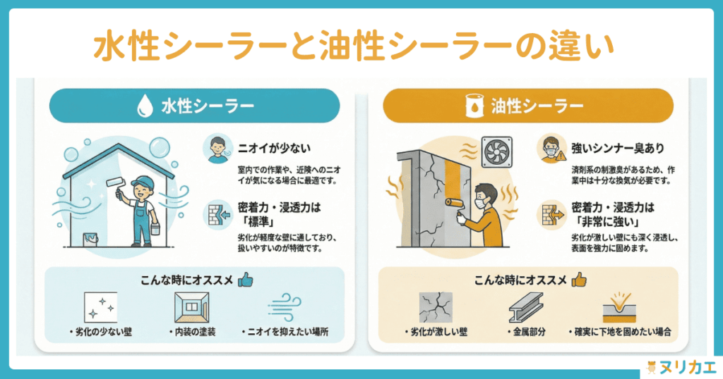 水性シーラーと油性シーラーの違い