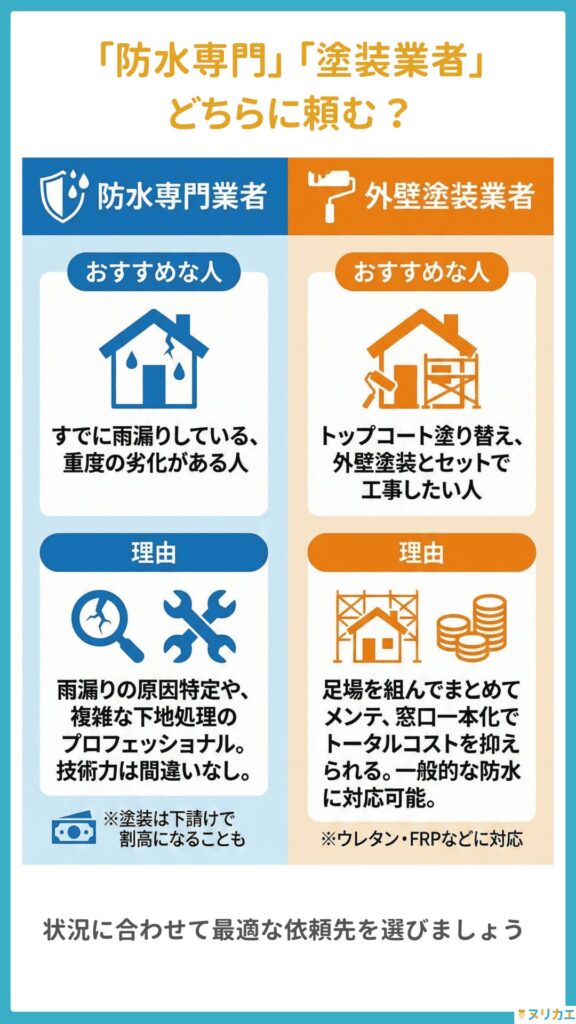失敗しないベランダ防水業者の選び方の図解
