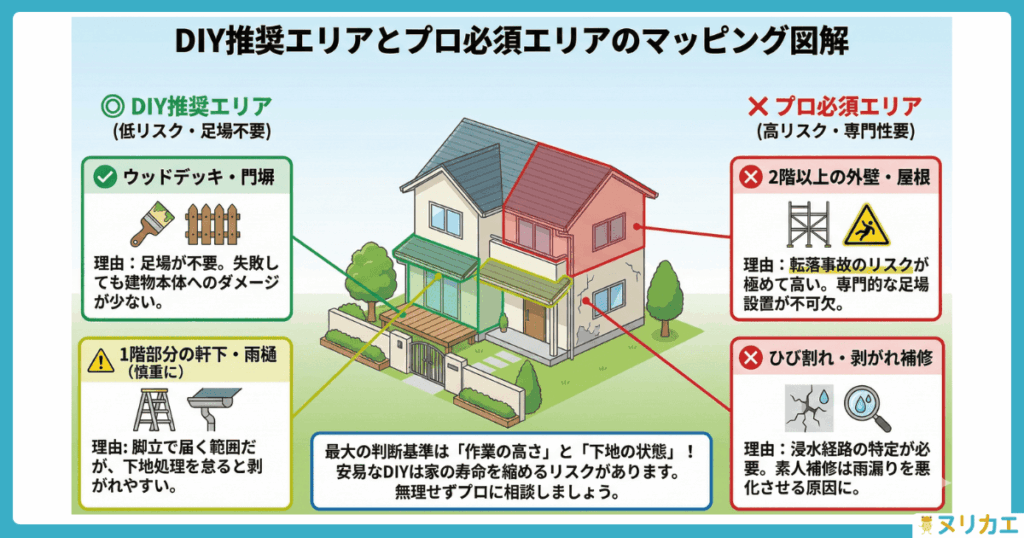 DIY・プロマッピング