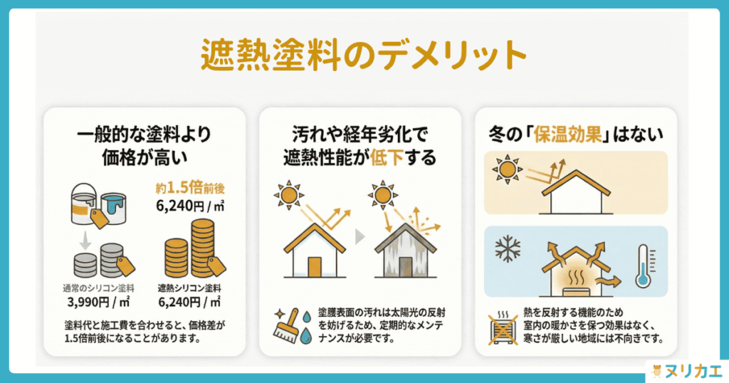 遮熱塗料のデメリット