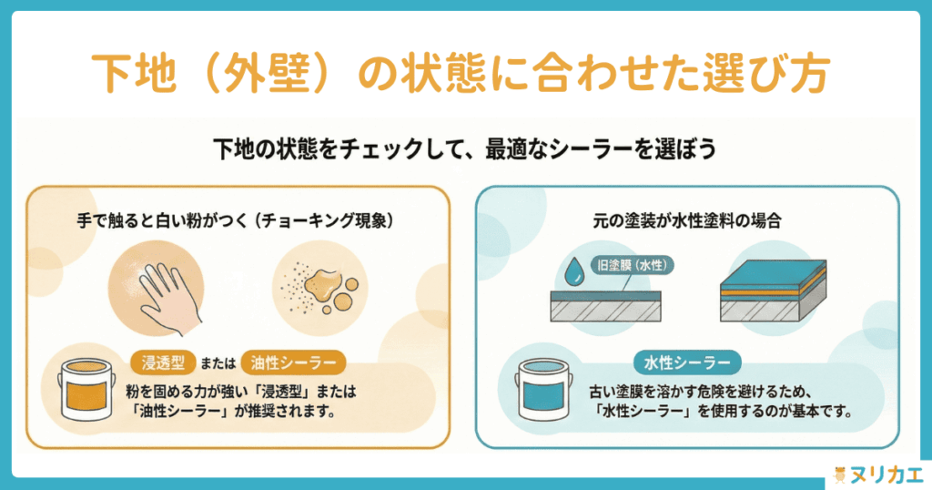 下地の状態に合わせた選び方