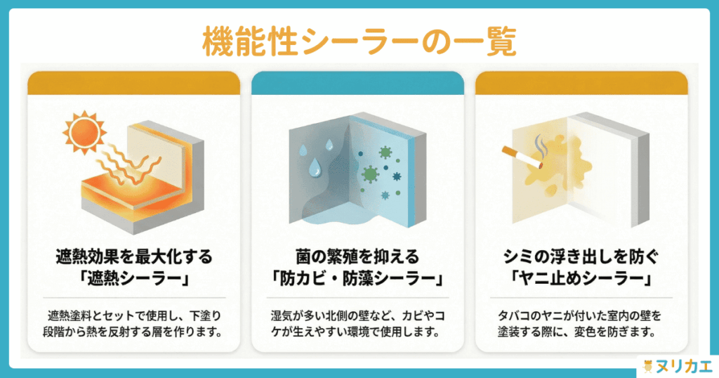 機能性シーラーの一覧