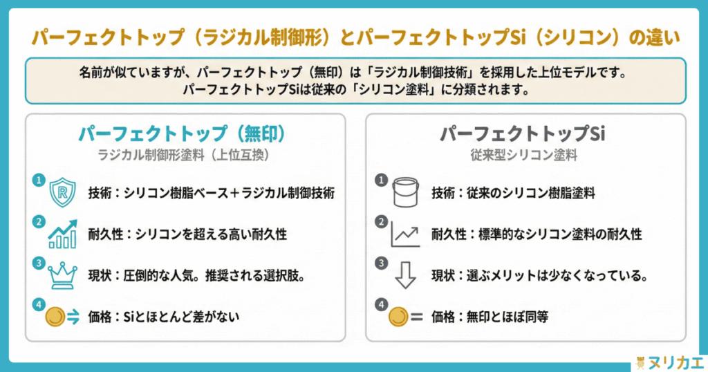 「パーフェクトトップ」と「パーフェクトトップSi（シリコン）」の違い