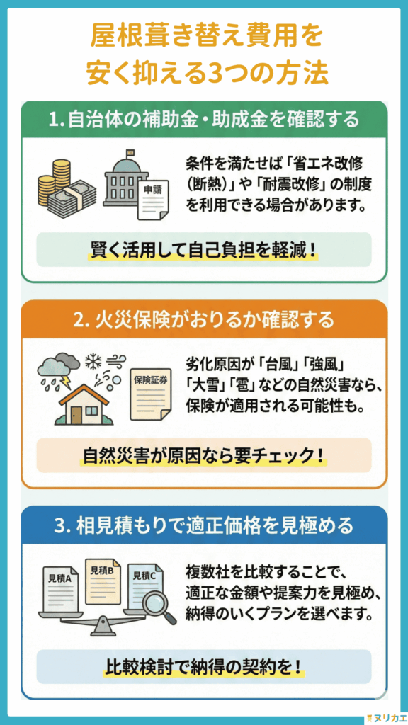 屋根葺き替え費用を安く抑える3つの方法の図解