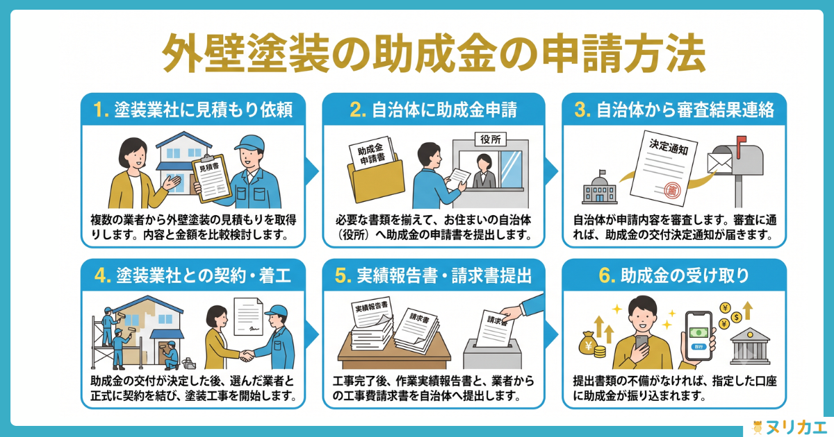 外壁塗装の助成金を申請する方法